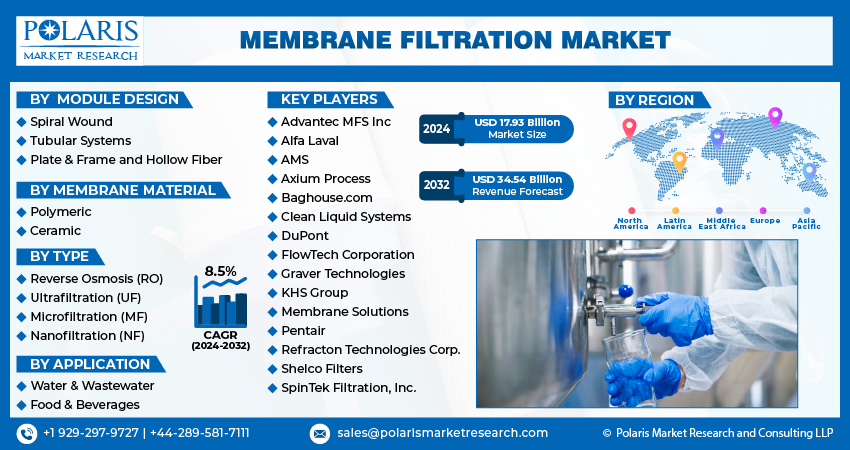 Membrane Filtration